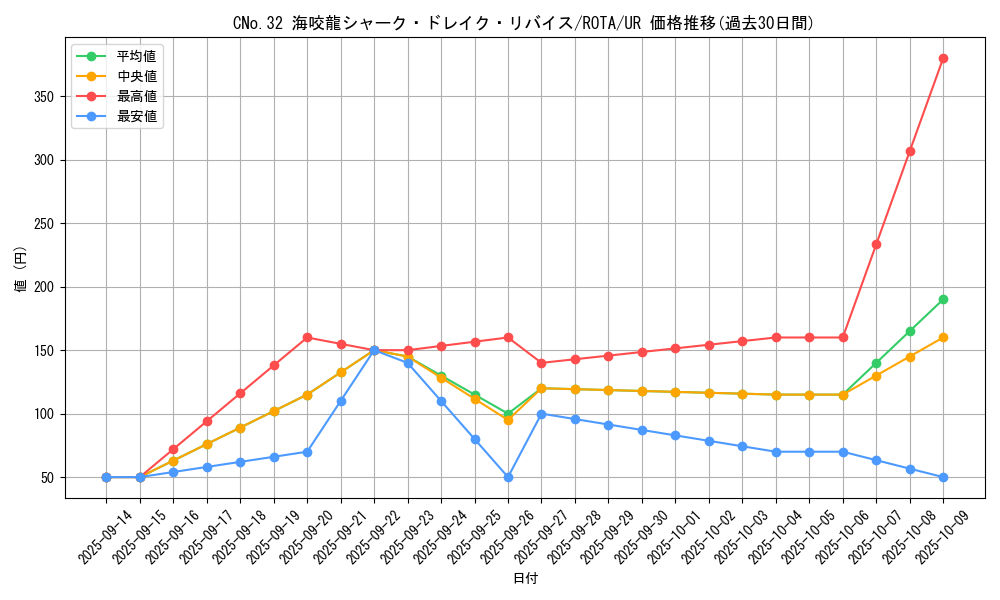 card_608_series_1106_rarity_7_graph