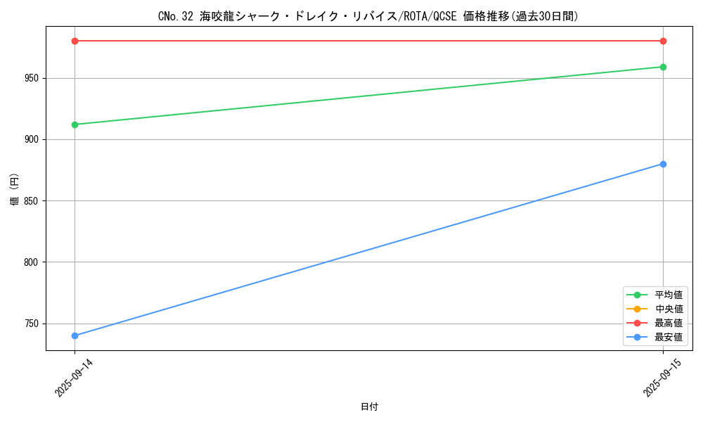 card_608_series_1112_rarity_408_graph