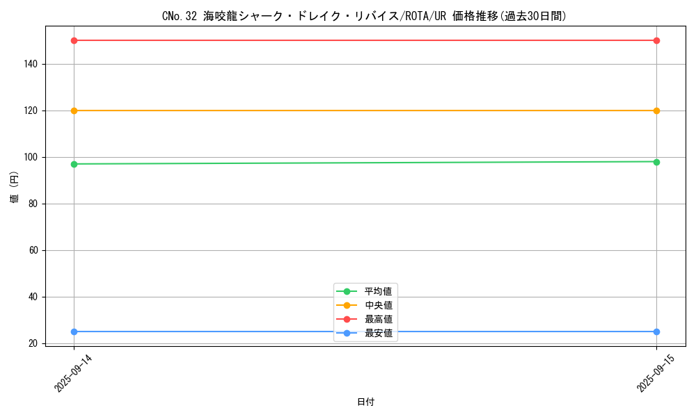 card_608_series_1112_rarity_7_graph