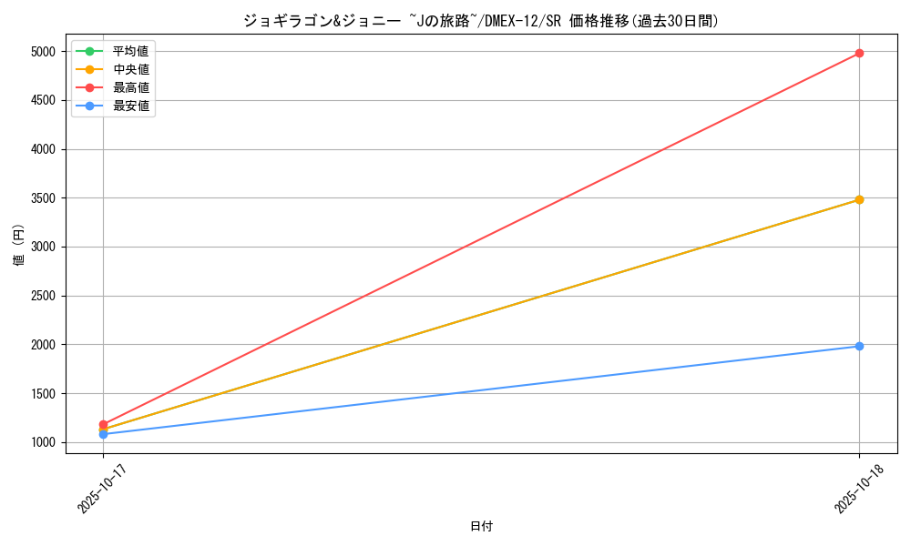 card_60900_series_65427_rarity_101779_graph