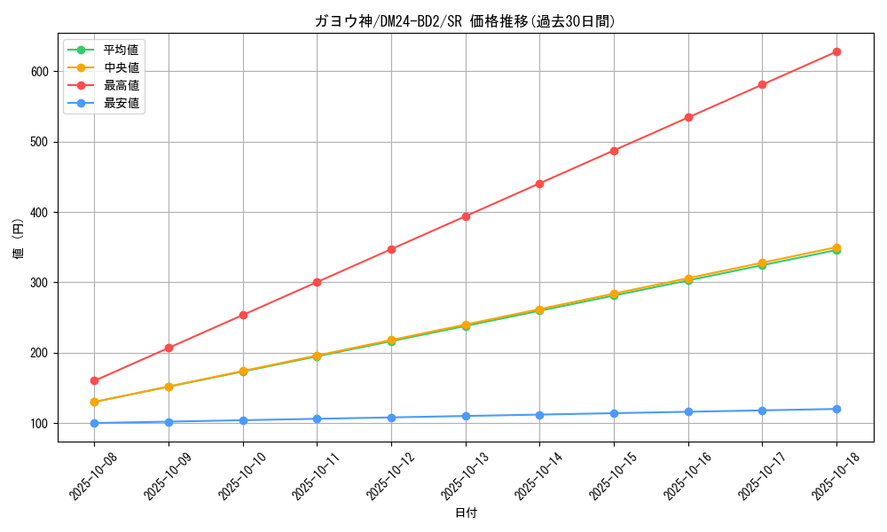 card_60901_series_65321_rarity_101779_graph