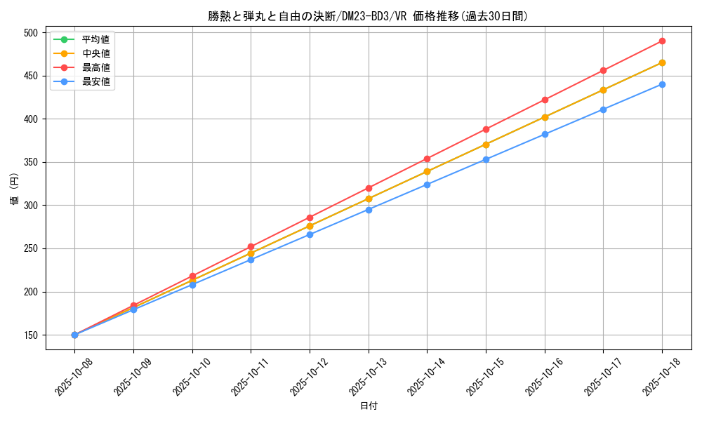 card_60903_series_65330_rarity_101809_graph
