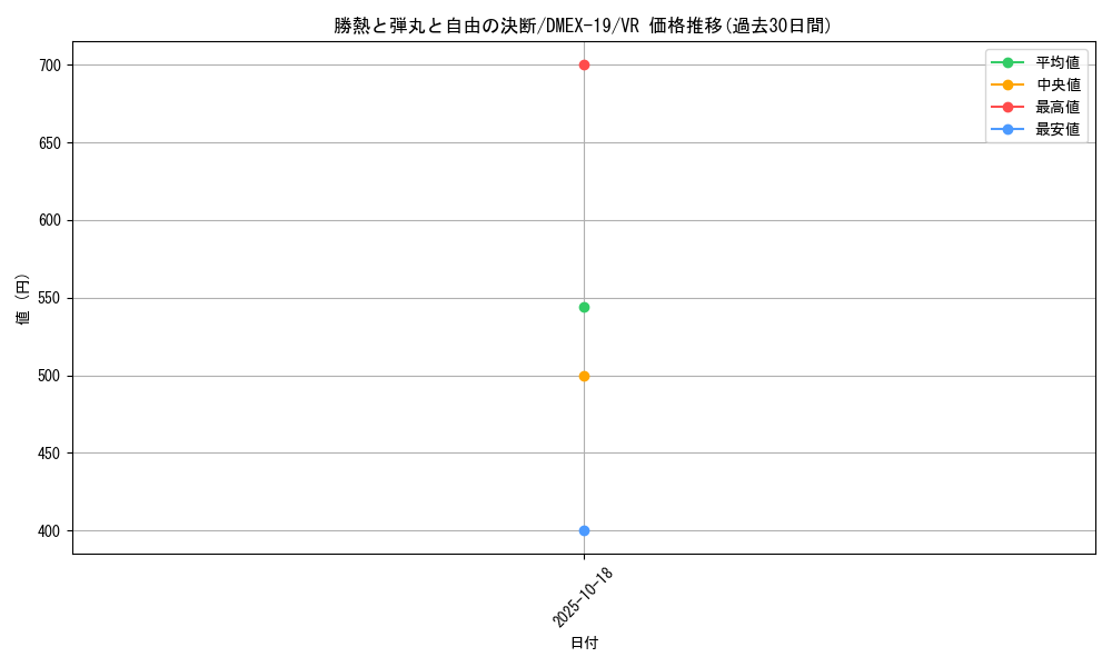 card_60903_series_65412_rarity_101809_graph