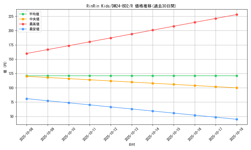 card_60906_series_65321_rarity_101829_graph