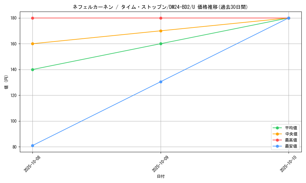 card_60908_series_65321_rarity_101855_graph