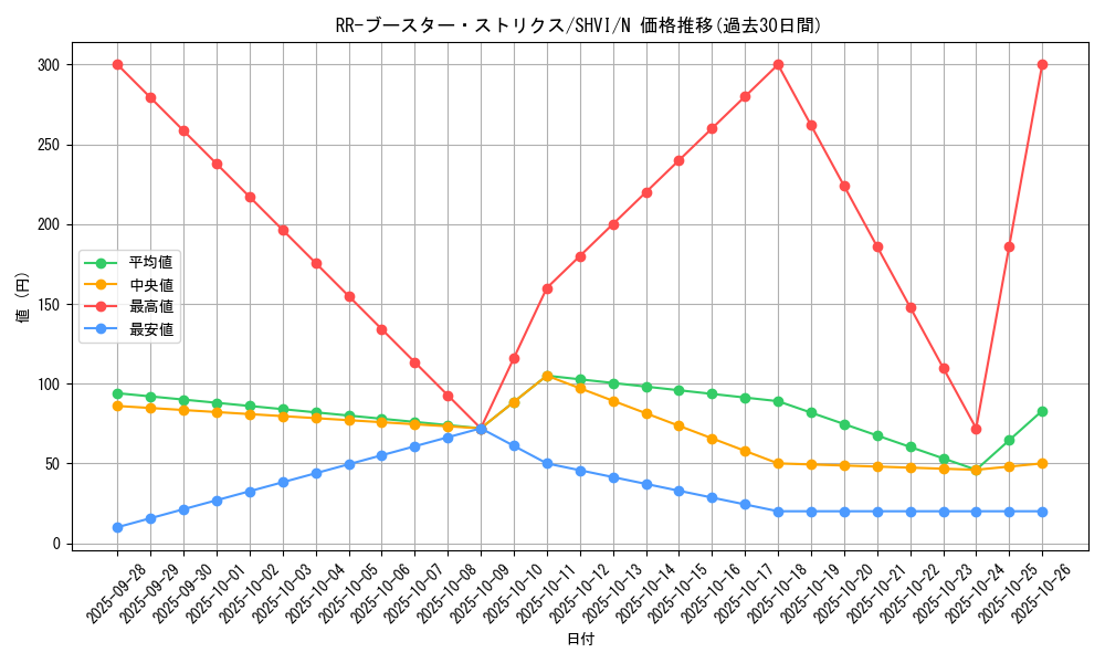 card_6090_series_13864_rarity_1_graph