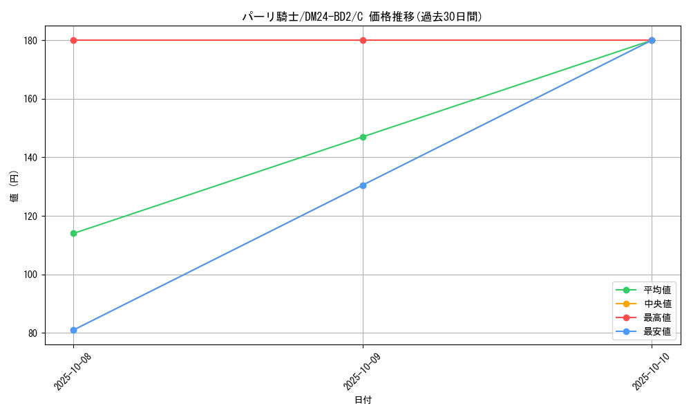 card_60910_series_65321_rarity_101888_graph