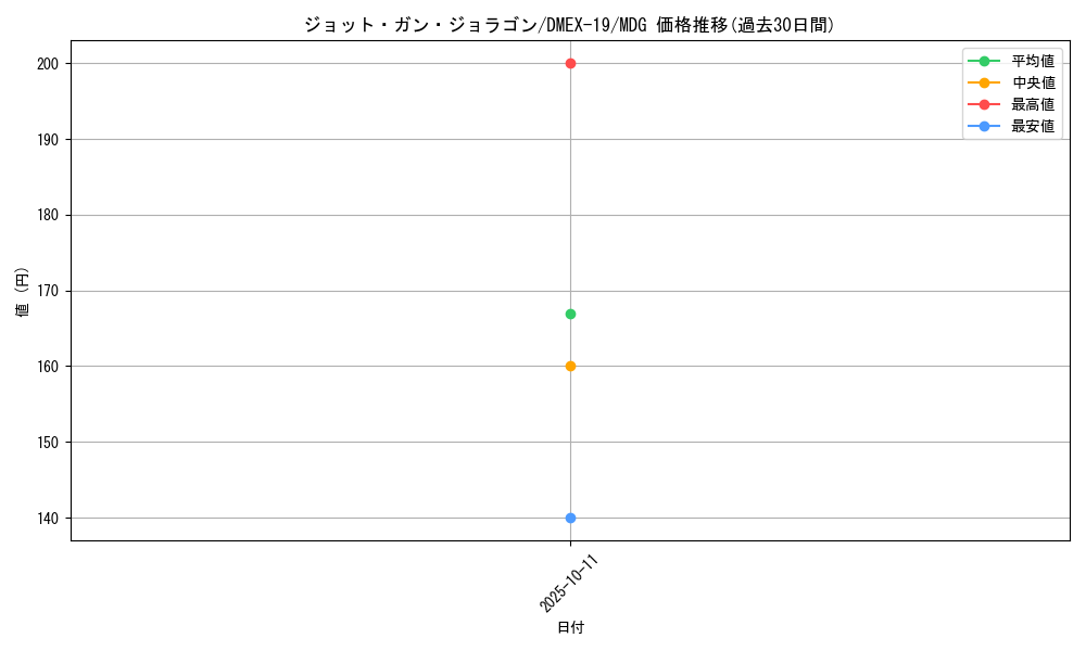 card_60912_series_65412_rarity_103747_graph