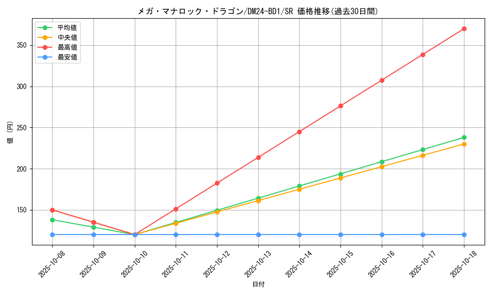 card_60914_series_65322_rarity_101779_graph