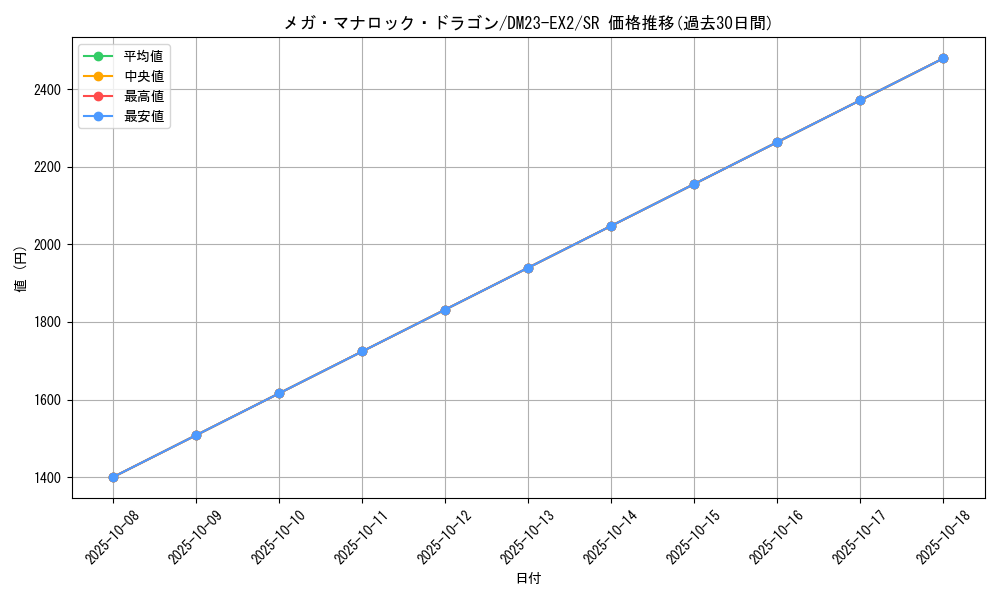 card_60914_series_65401_rarity_101779_graph