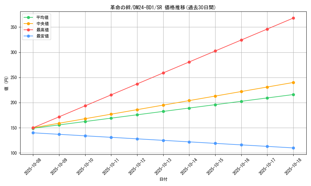 card_60915_series_65322_rarity_101779_graph