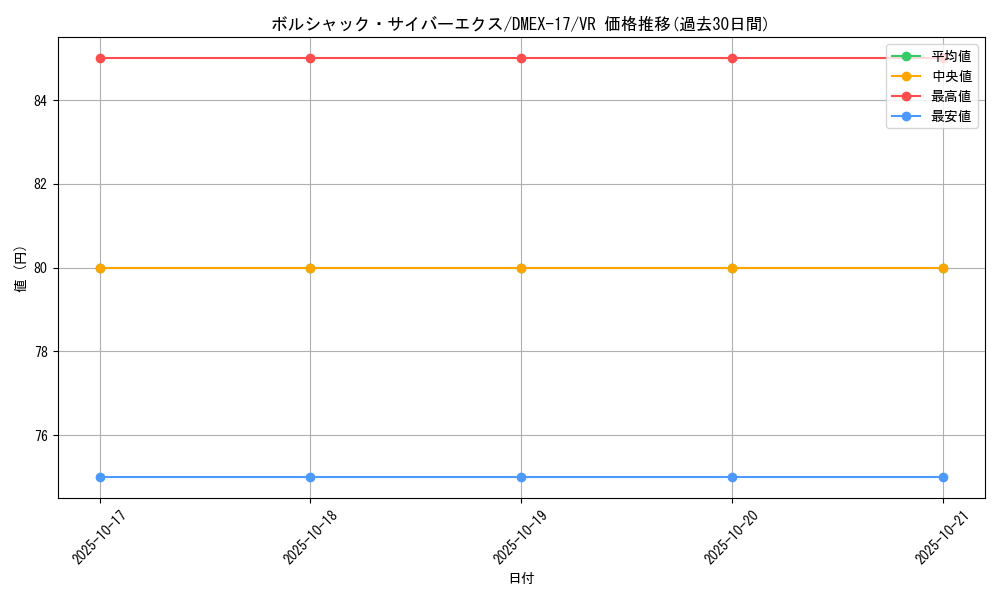 card_60916_series_65417_rarity_101809_graph