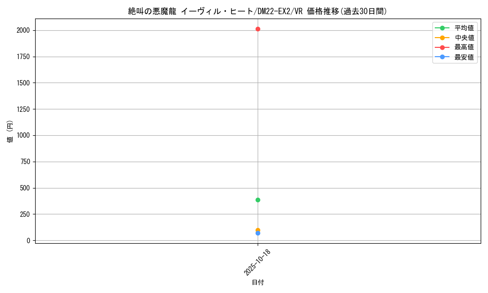 card_60917_series_65407_rarity_101809_graph