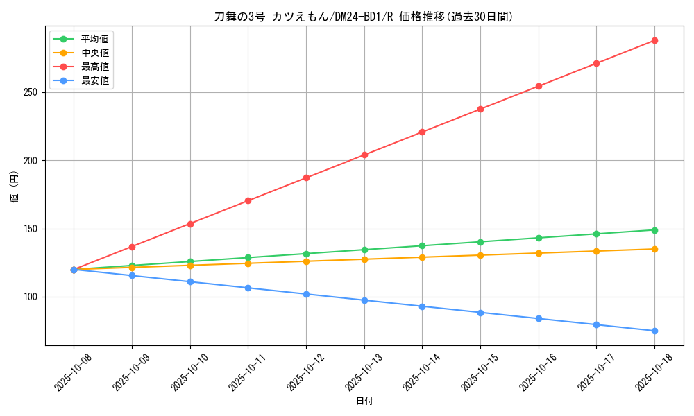 card_60922_series_65322_rarity_101829_graph