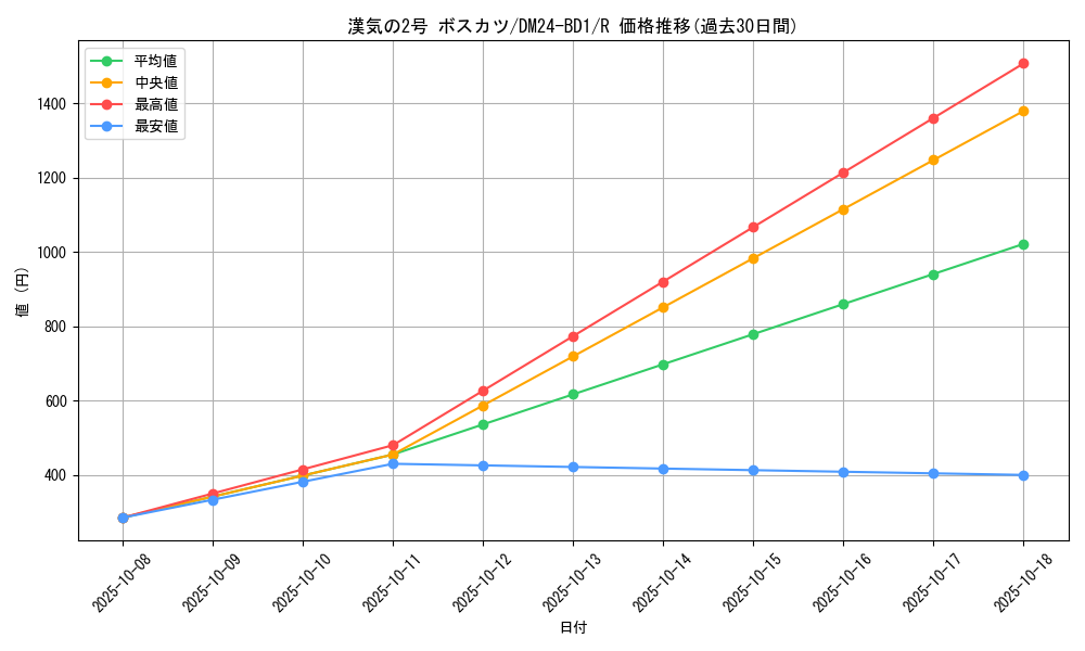 card_60923_series_65322_rarity_101829_graph