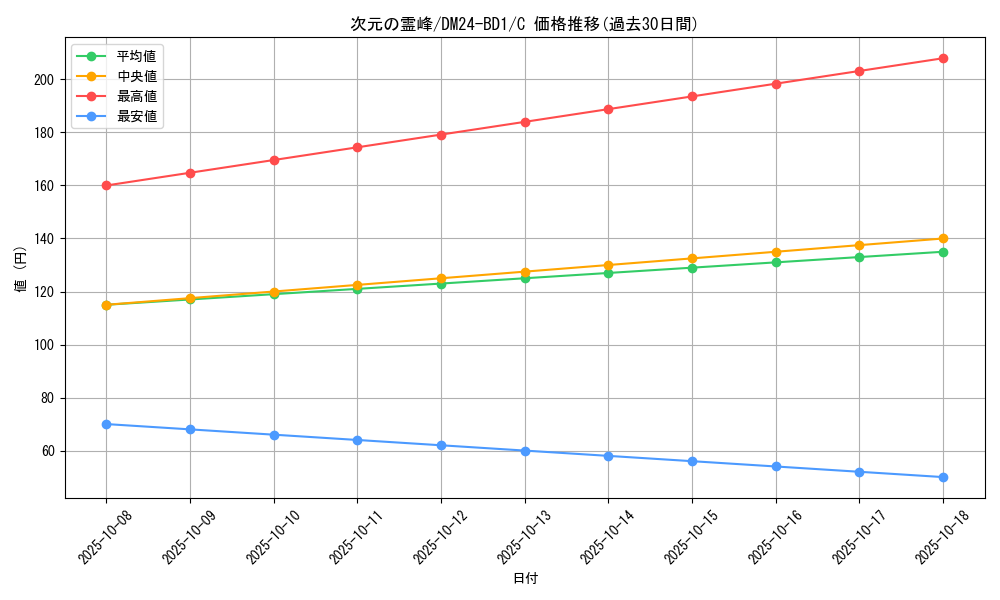 card_60928_series_65322_rarity_101888_graph