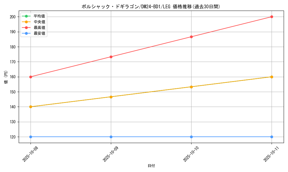 card_60929_series_65322_rarity_102107_graph