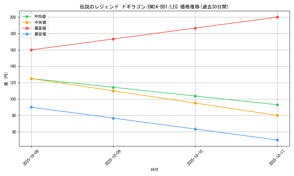 card_60930_series_65322_rarity_102107_graph