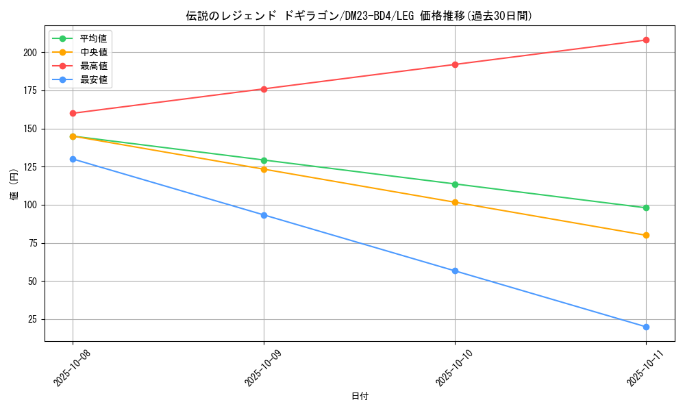 card_60930_series_65329_rarity_102107_graph