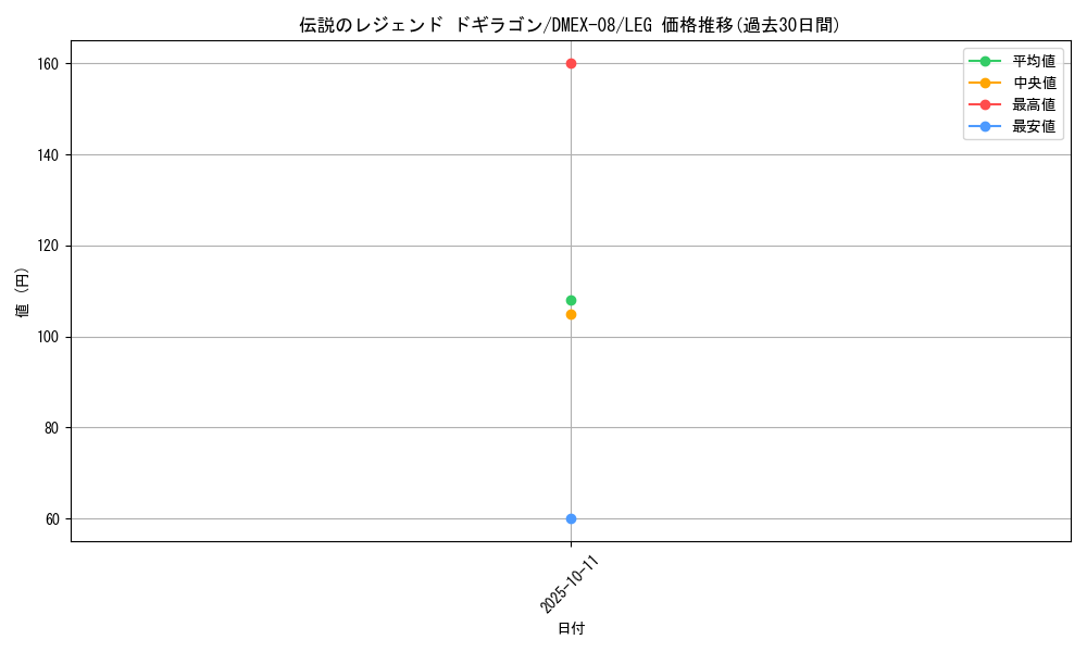 card_60930_series_65433_rarity_102107_graph