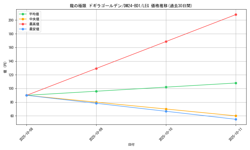 card_60932_series_65322_rarity_102107_graph