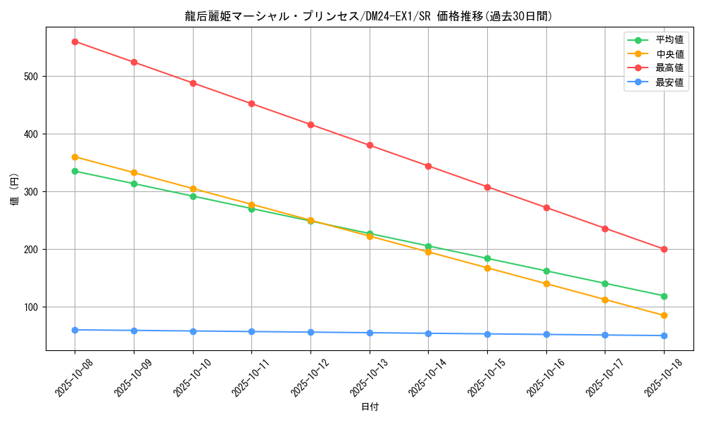 card_60934_series_65395_rarity_101779_graph