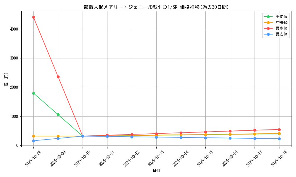 card_60935_series_65395_rarity_101779_graph