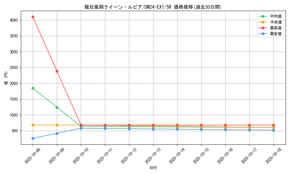 card_60936_series_65395_rarity_101779_graph