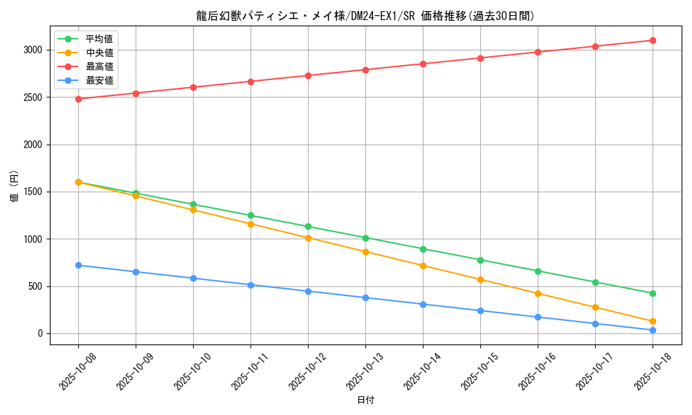 card_60937_series_65395_rarity_101779_graph