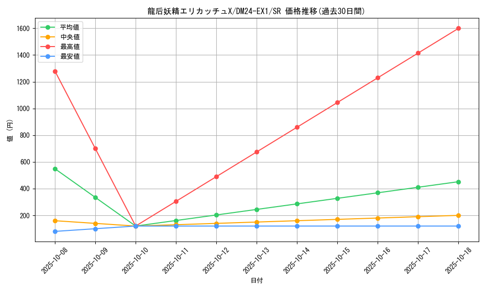card_60938_series_65395_rarity_101779_graph