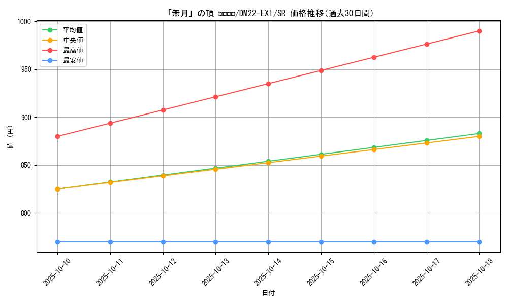 card_60939_series_65410_rarity_101779_graph