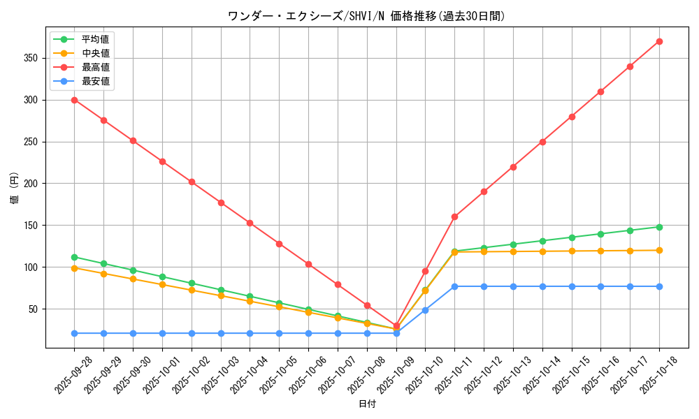 card_6093_series_13864_rarity_1_graph