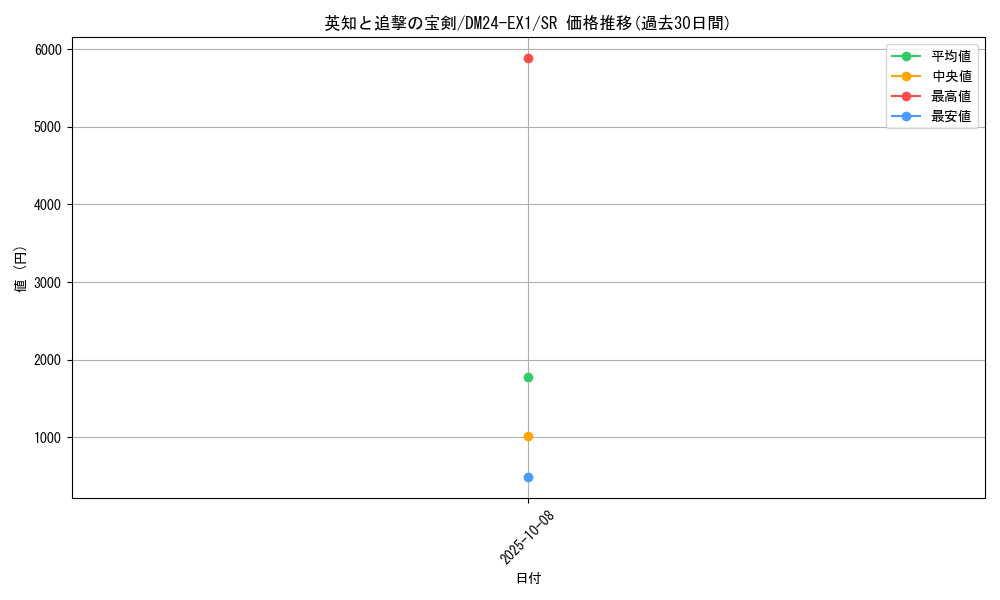 card_60940_series_65395_rarity_101779_graph
