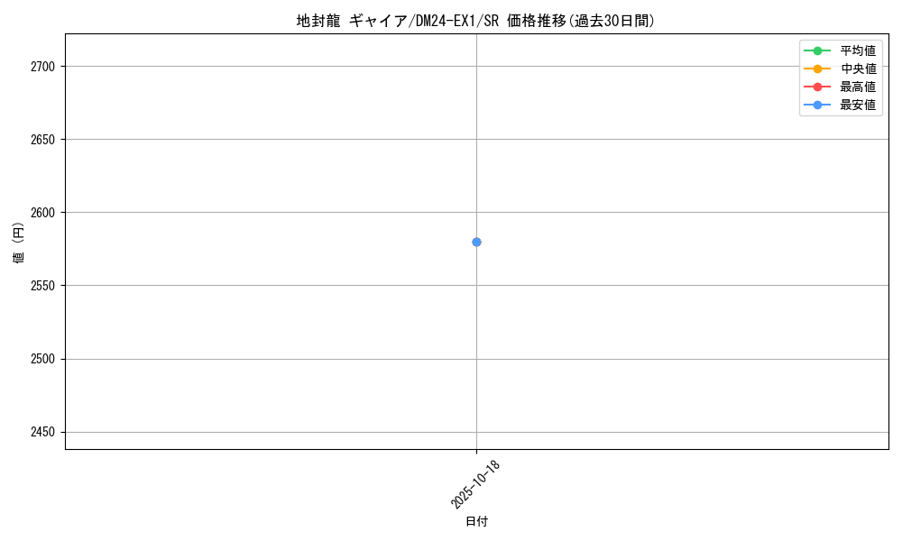 card_60942_series_65395_rarity_101779_graph
