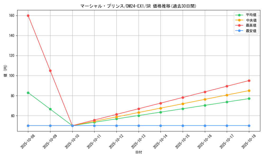 card_60944_series_65395_rarity_101779_graph