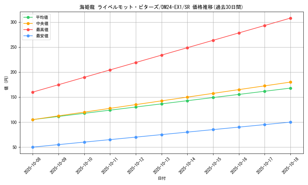 card_60945_series_65395_rarity_101779_graph
