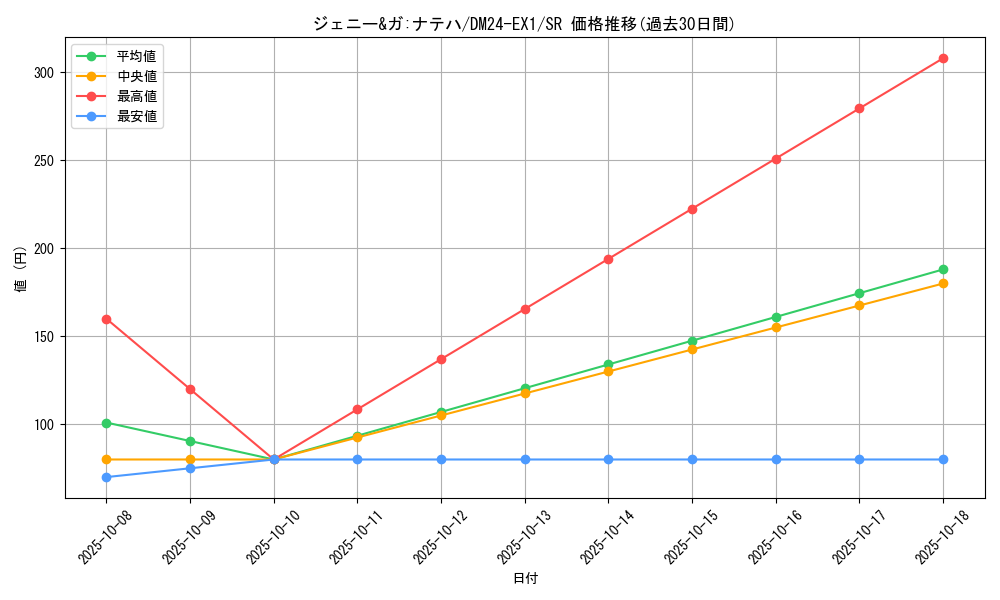 card_60946_series_65395_rarity_101779_graph