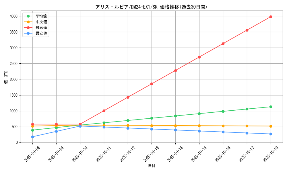 card_60947_series_65395_rarity_101779_graph