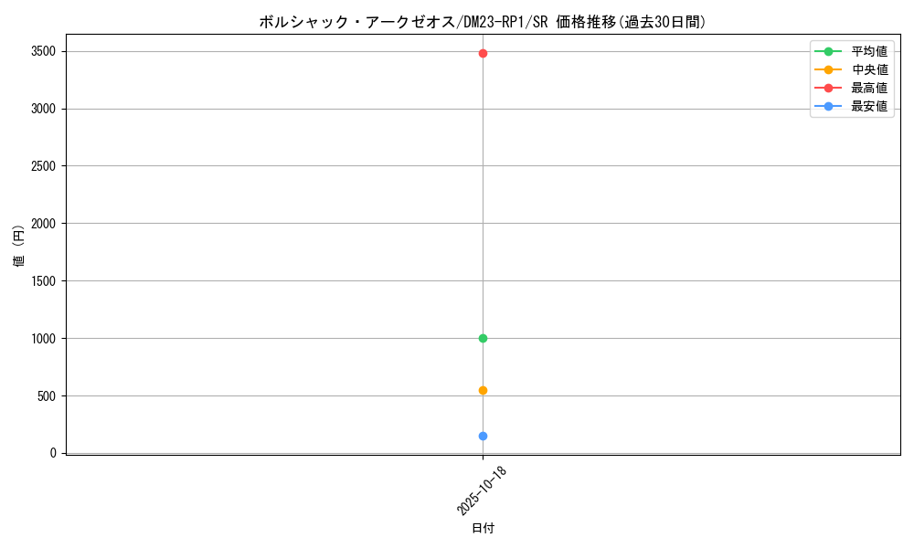 card_60948_series_65406_rarity_101779_graph