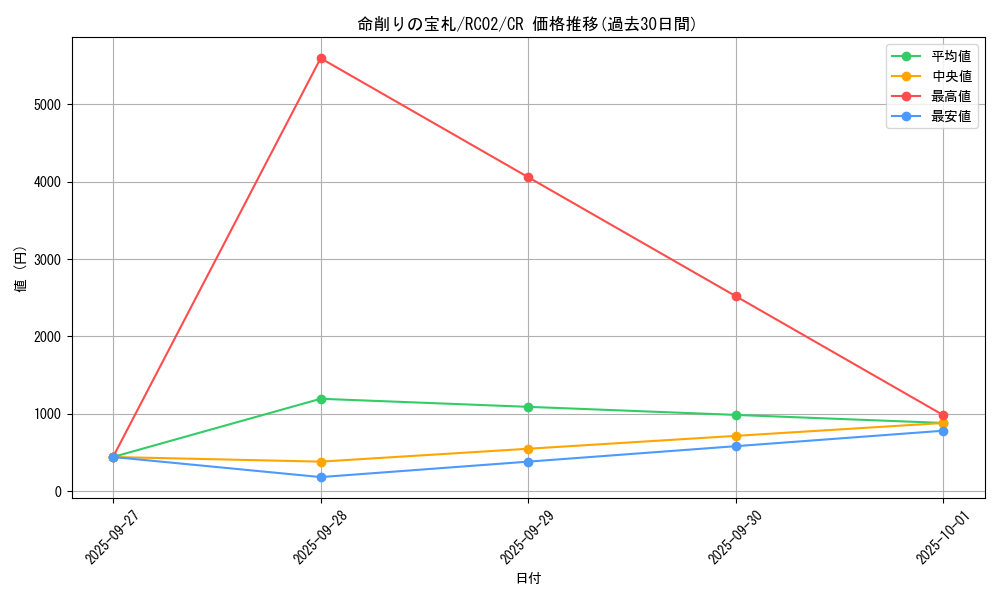 card_6094_series_10878_rarity_1299_graph