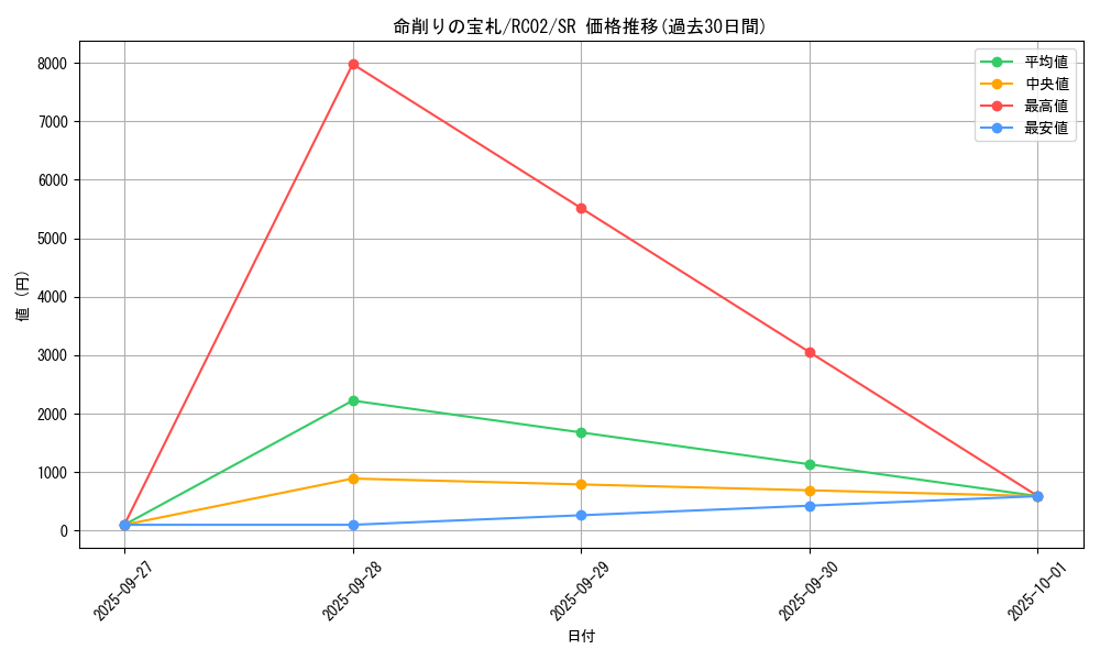 card_6094_series_10878_rarity_3_graph