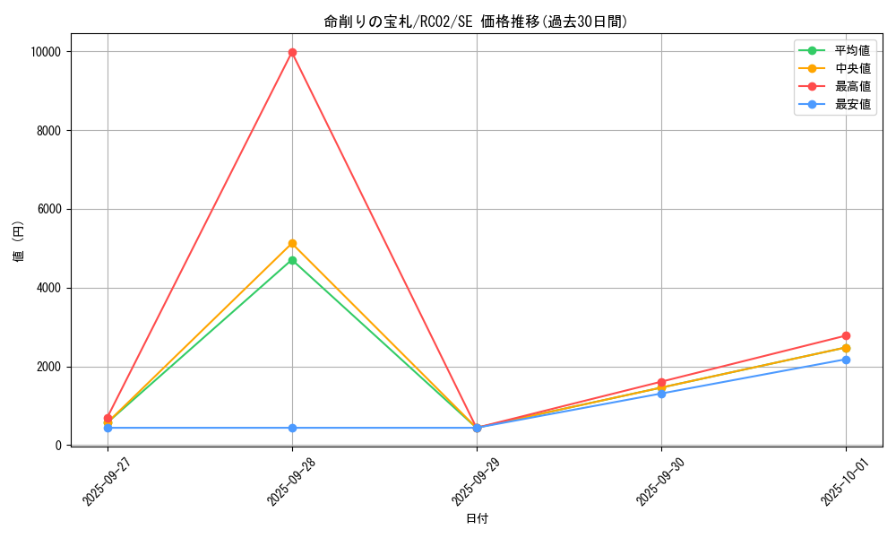 card_6094_series_10878_rarity_5_graph