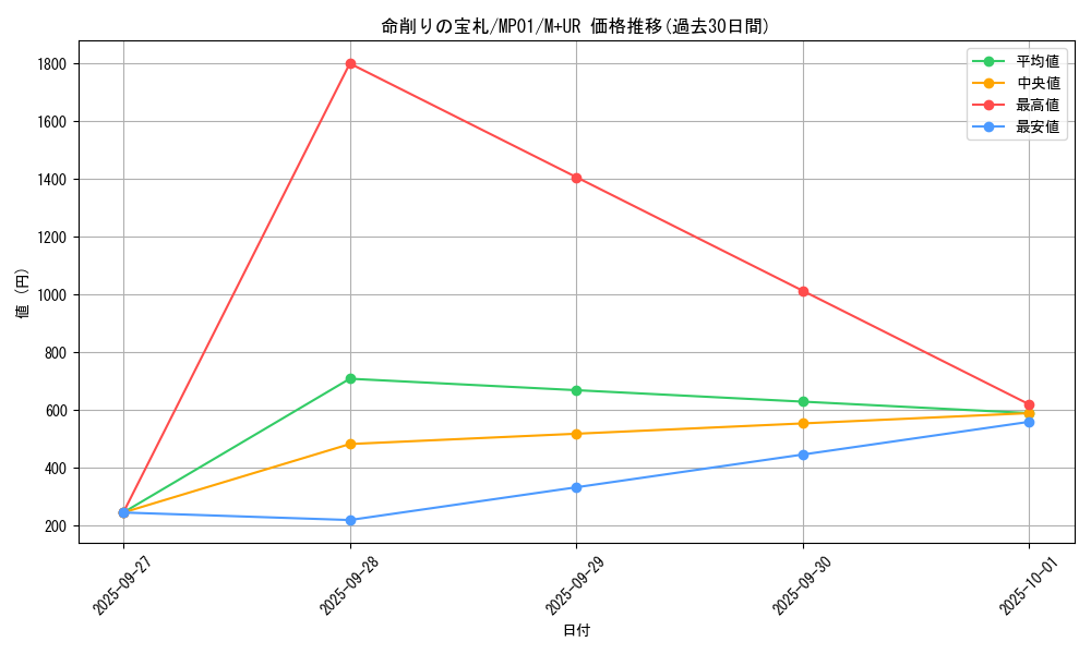 card_6094_series_14041_rarity_6208_graph