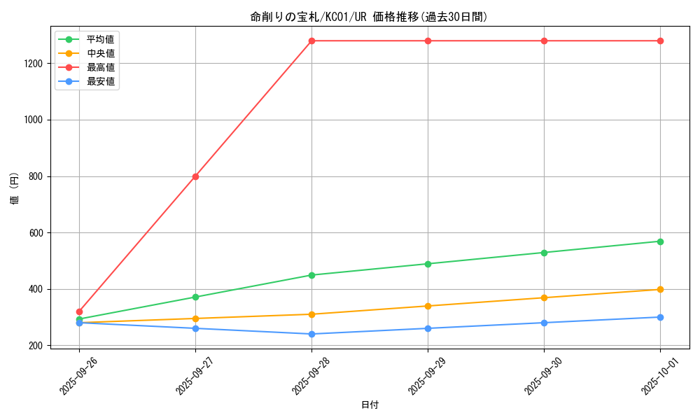 card_6094_series_4066_rarity_7_graph