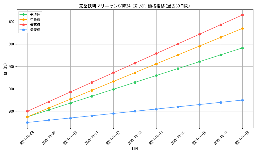 card_60950_series_65395_rarity_101779_graph