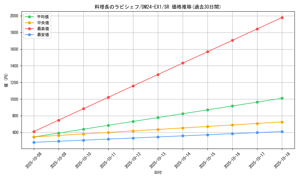 card_60954_series_65395_rarity_101779_graph