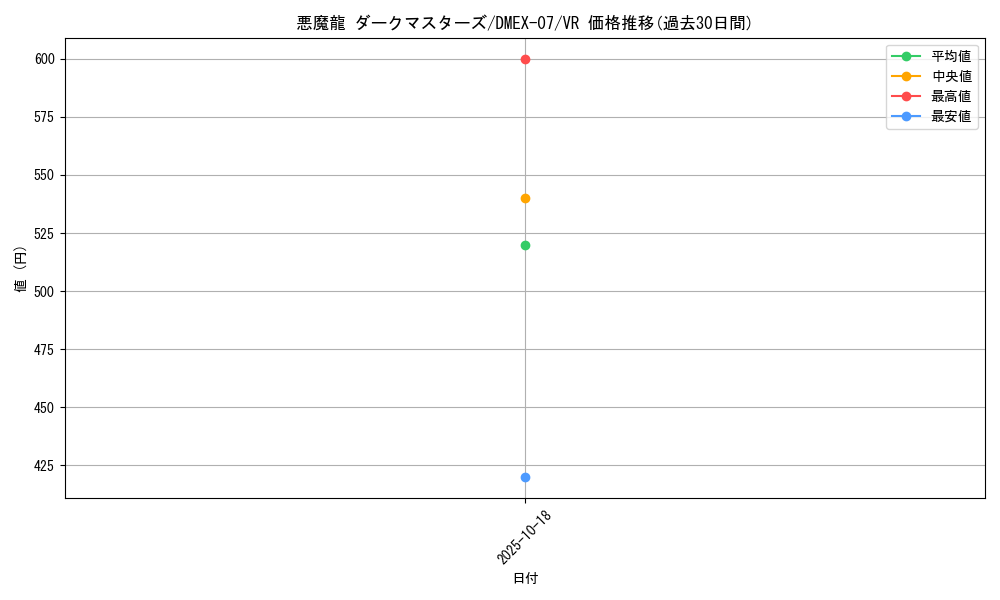 card_60960_series_65435_rarity_101809_graph