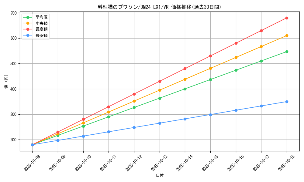 card_60961_series_65395_rarity_101809_graph