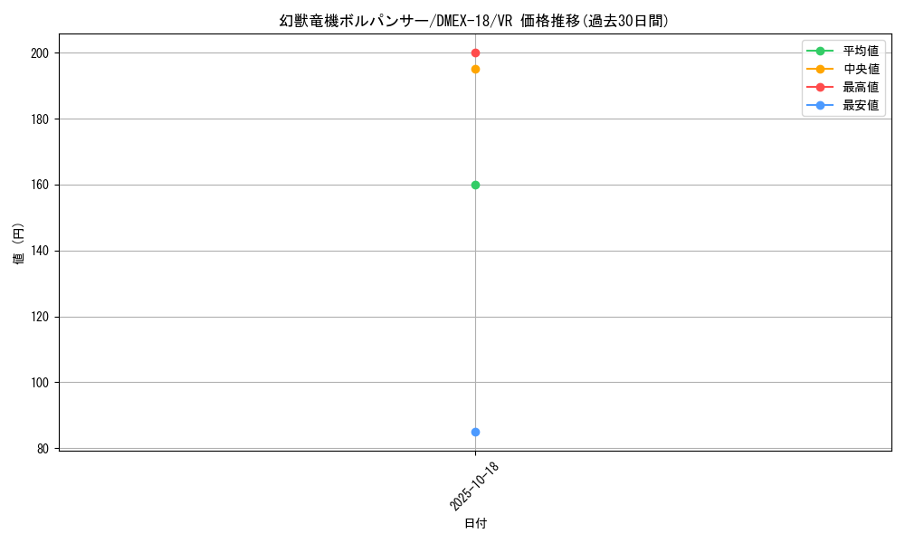 card_60963_series_65415_rarity_101809_graph