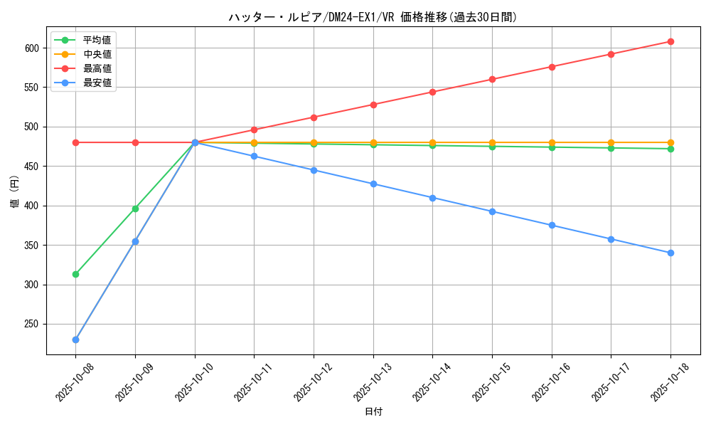 card_60964_series_65395_rarity_101809_graph